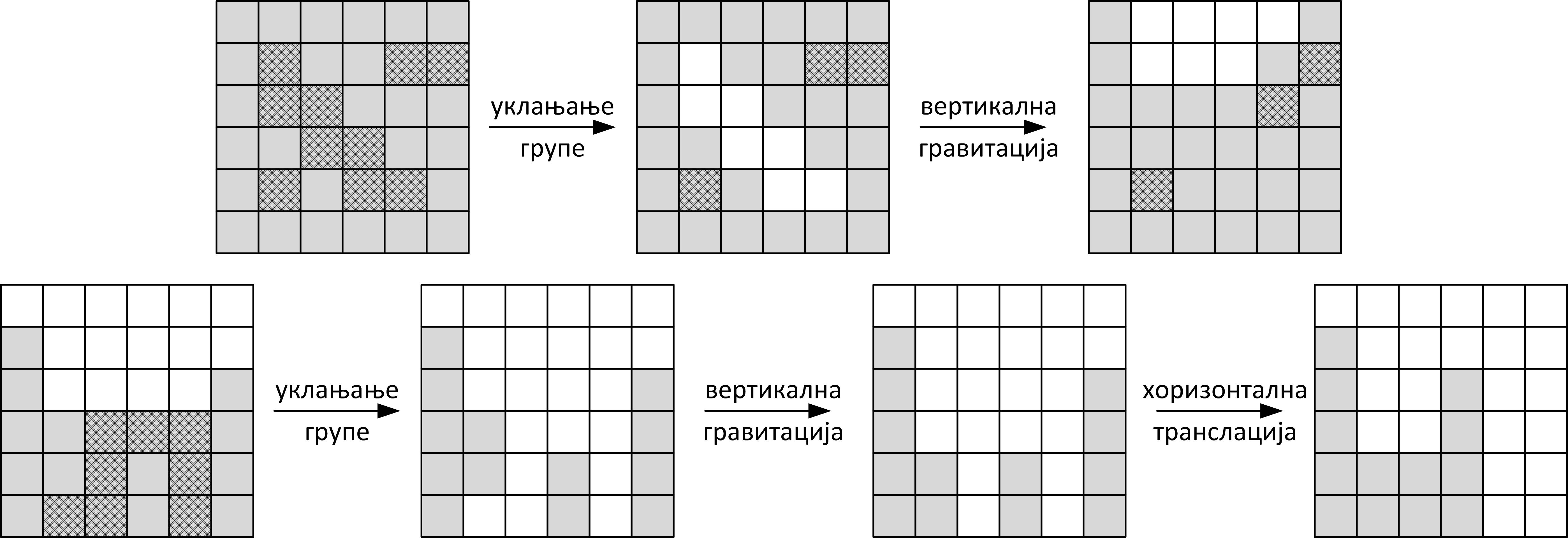 Slika 1. Primer dva poteza i posledice gravitacije i translacije.